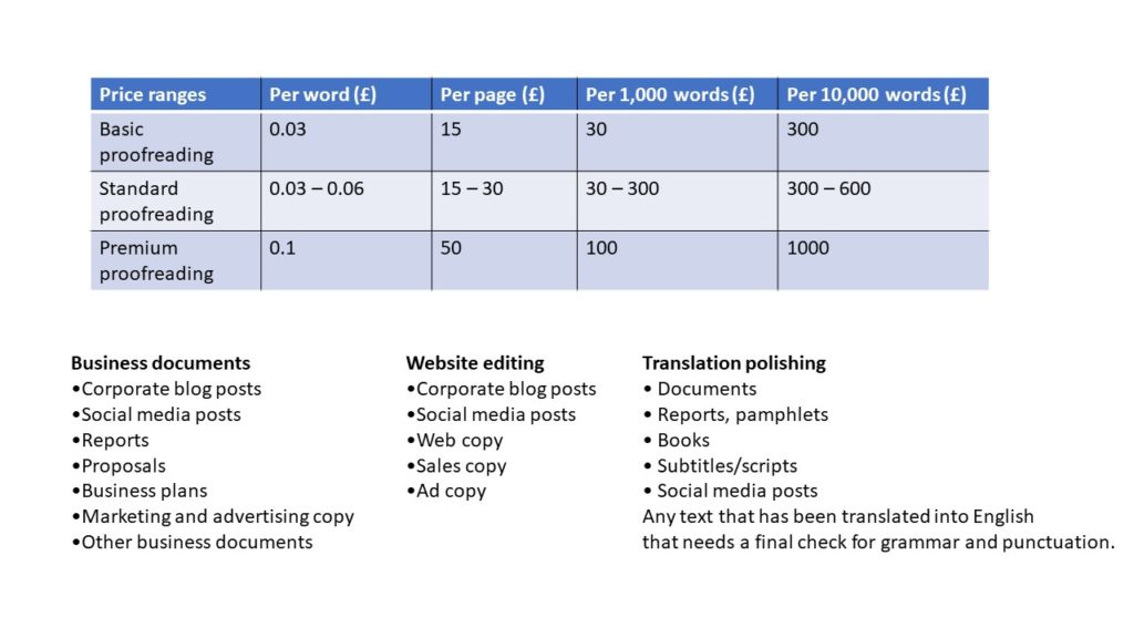 price ranges business clients